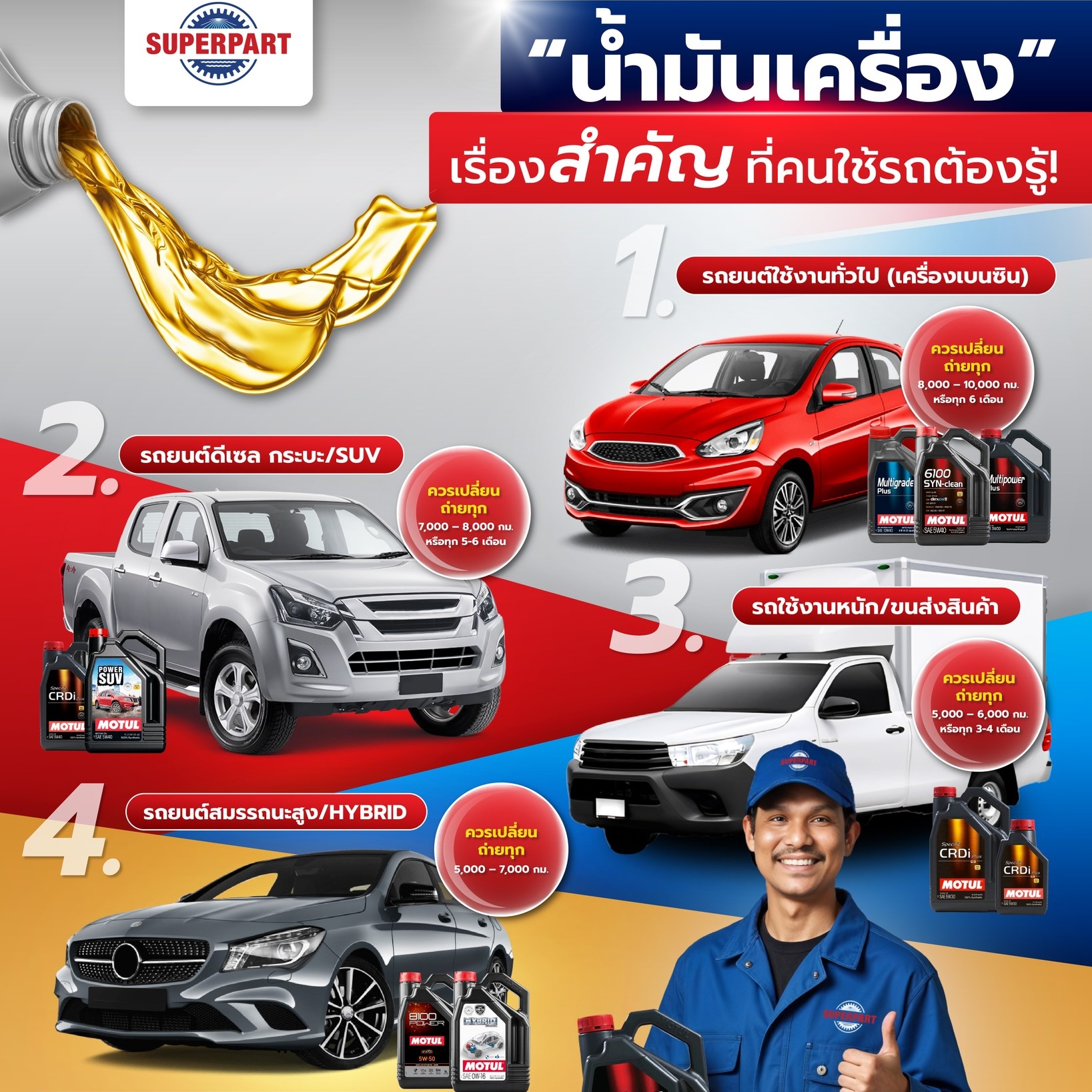 น้ำมันเครื่อง เรื่องสำคัญ ที่คนใช้รถ ต้องรู้!! 1 ร้านขายอะไหล่รถยนต์ออนไลน์ - น้ำมันเครื่องเรื่องสำคัญ ที่คนใช้รถต้องรู้!!